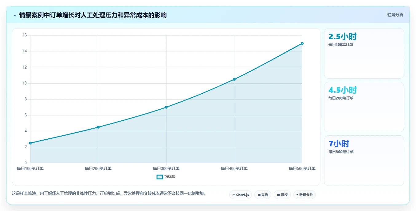 电商管理怎么选？多平台经营相关的新手避坑判断标准