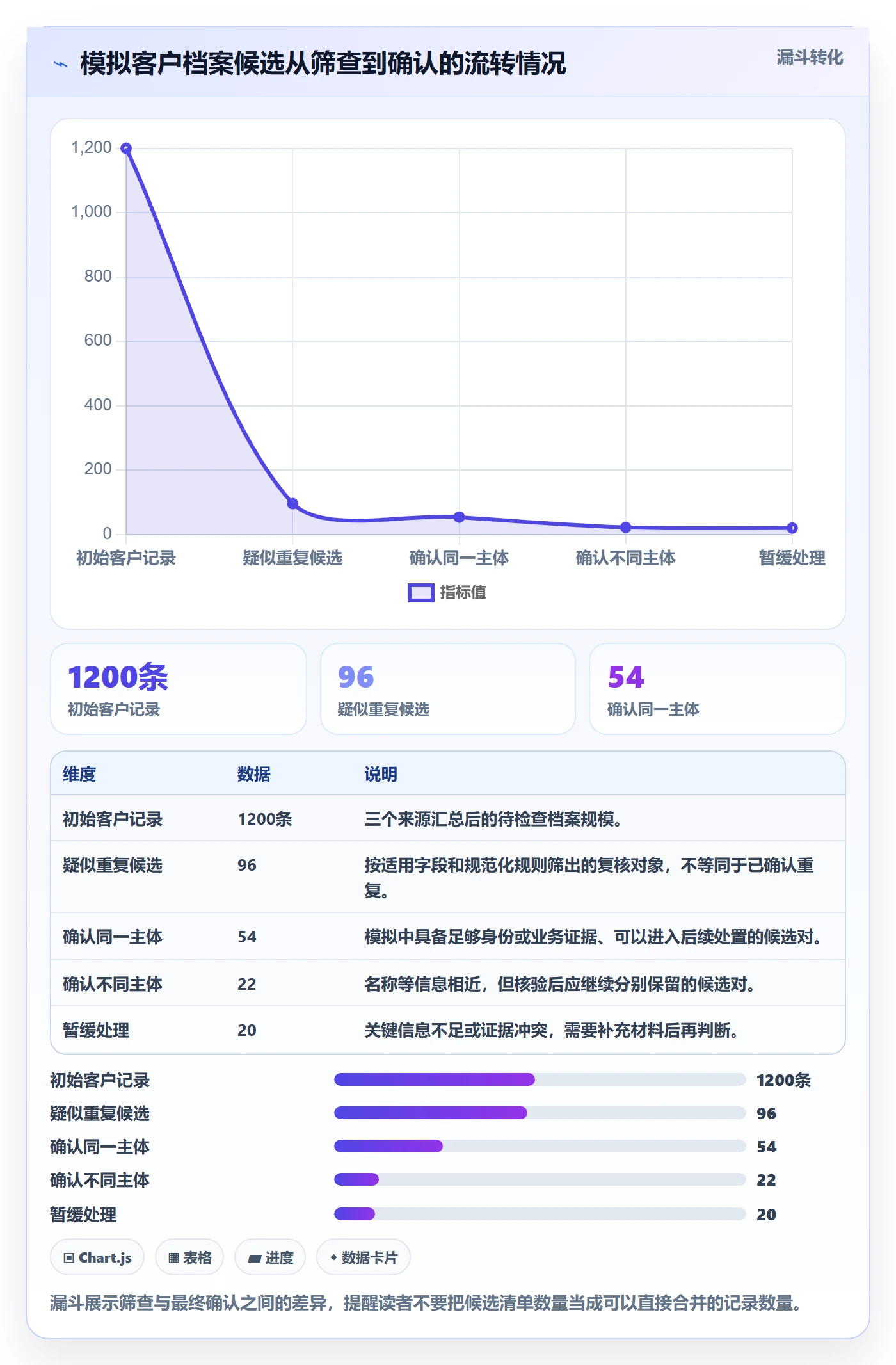 想做好erp数据录入，先掌握精细化运营中的数据去重