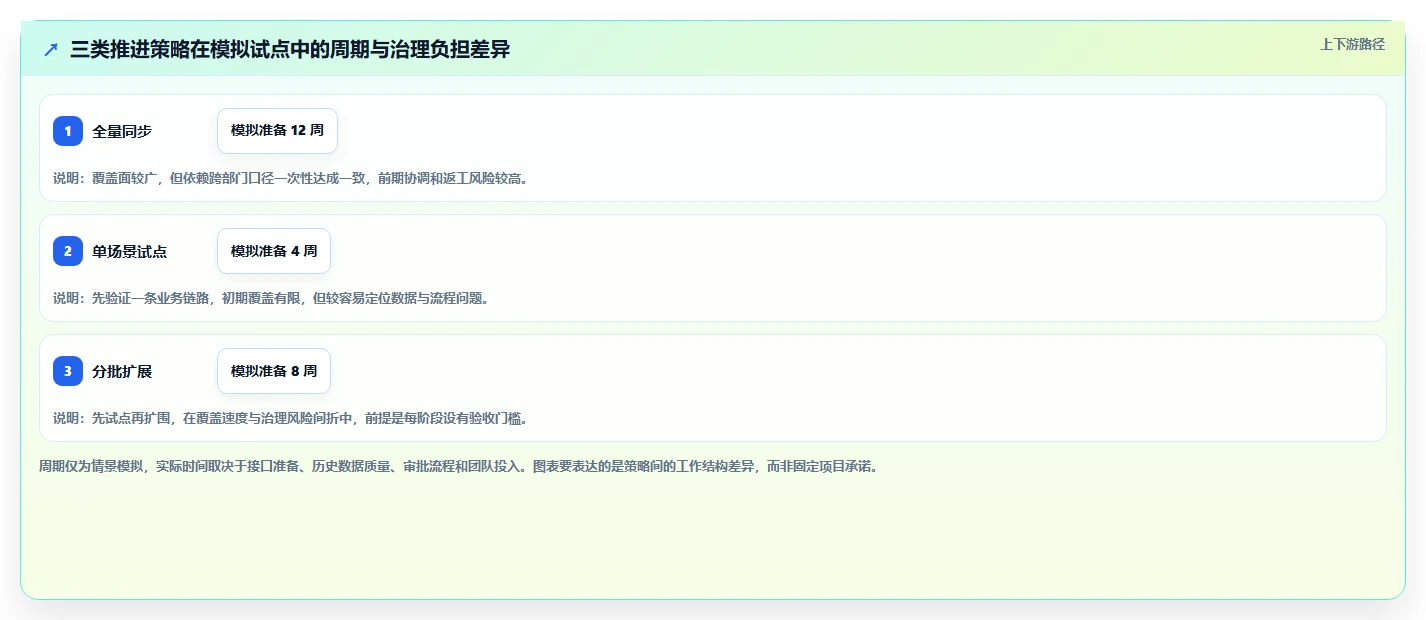 电商crm系统怎么落地?从数据打通讲清标准化管理