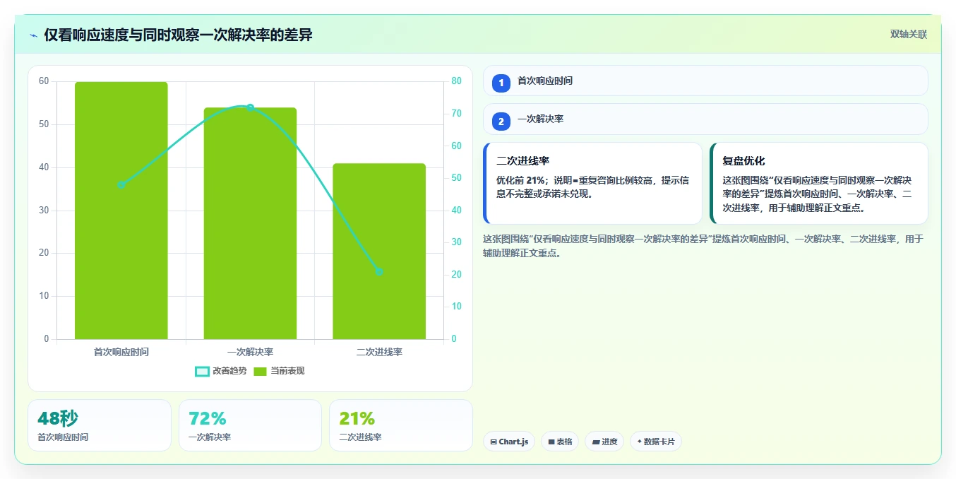 电商辅助软件：客服团队最佳实践：效率升级怎样稳步实现节省操作时间