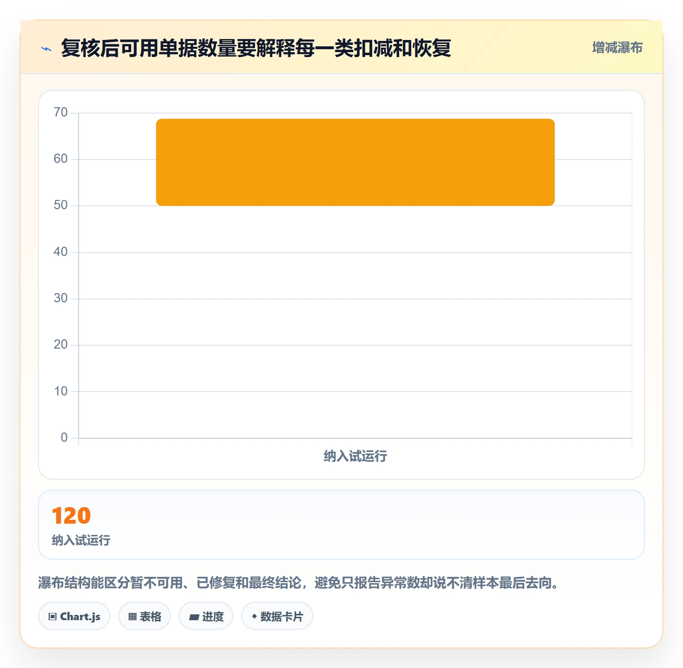 erp数据录入实战复盘：从单据规范验证入门指南效果