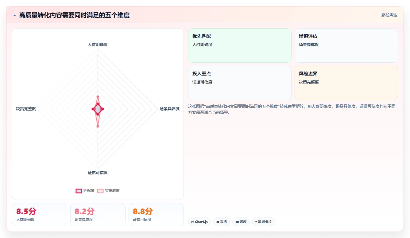 小红书数据分析：市场经理案例思路：增长规划怎样优化内容转化