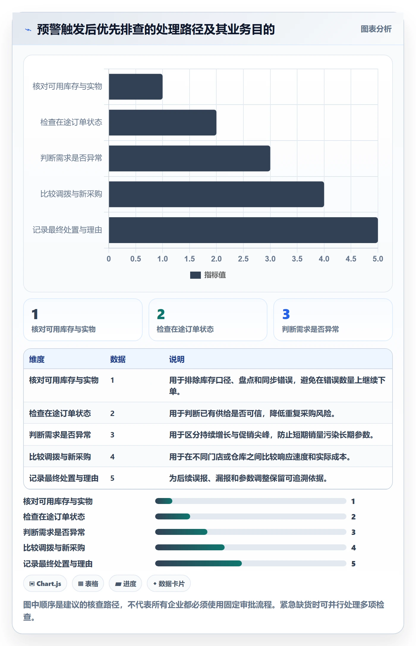 库存管理系统怎么用？补货预警场景下的精细化运营拆解