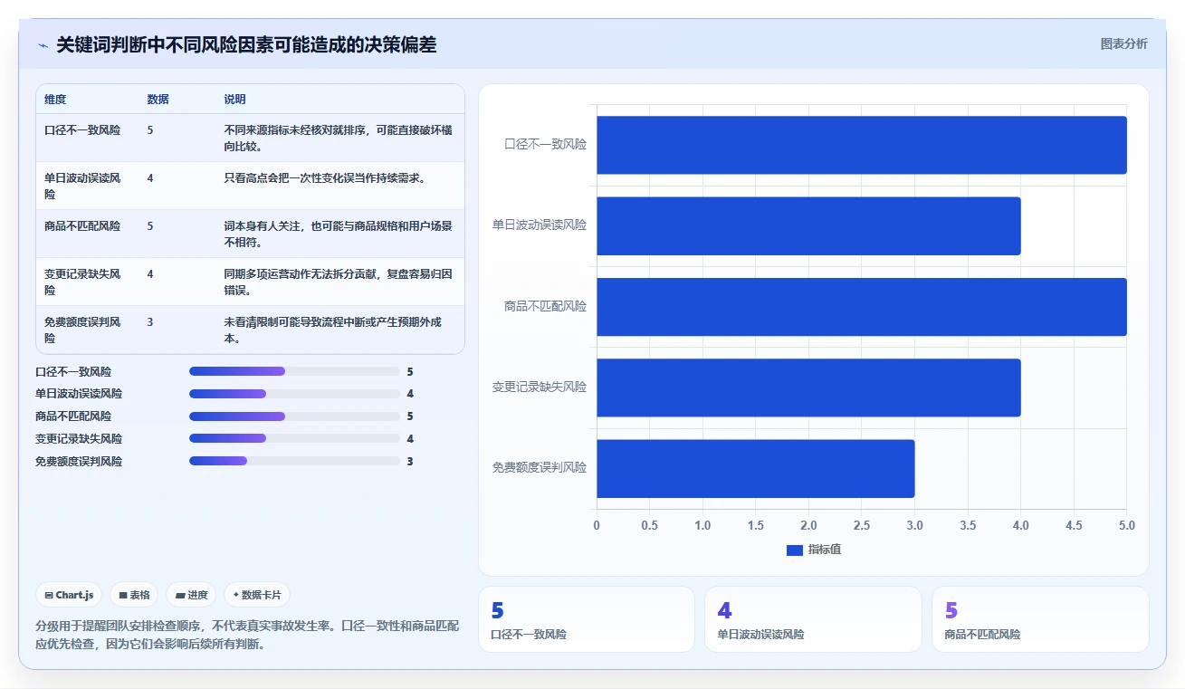 拼多多数据分析工具免费应用思路：围绕关键词趋势拆解实操教程