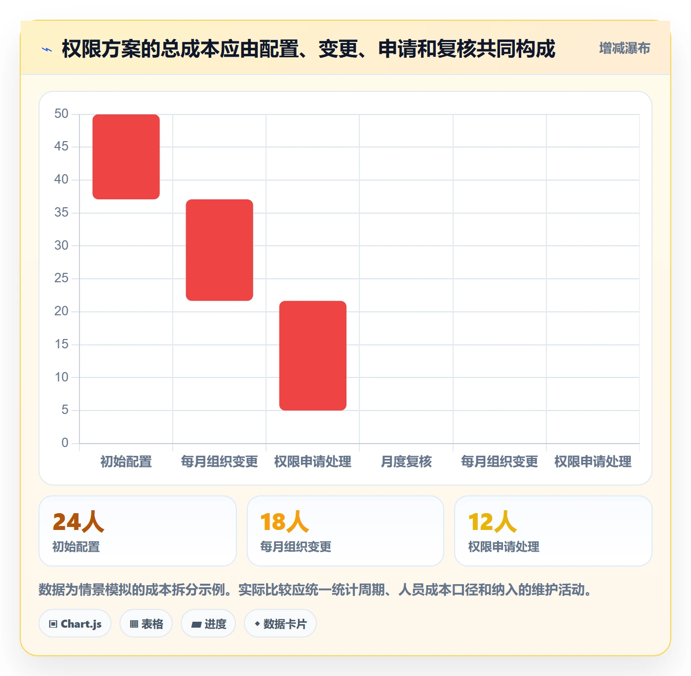 bi 平台决策指南：用指标体系判断权限体系方案