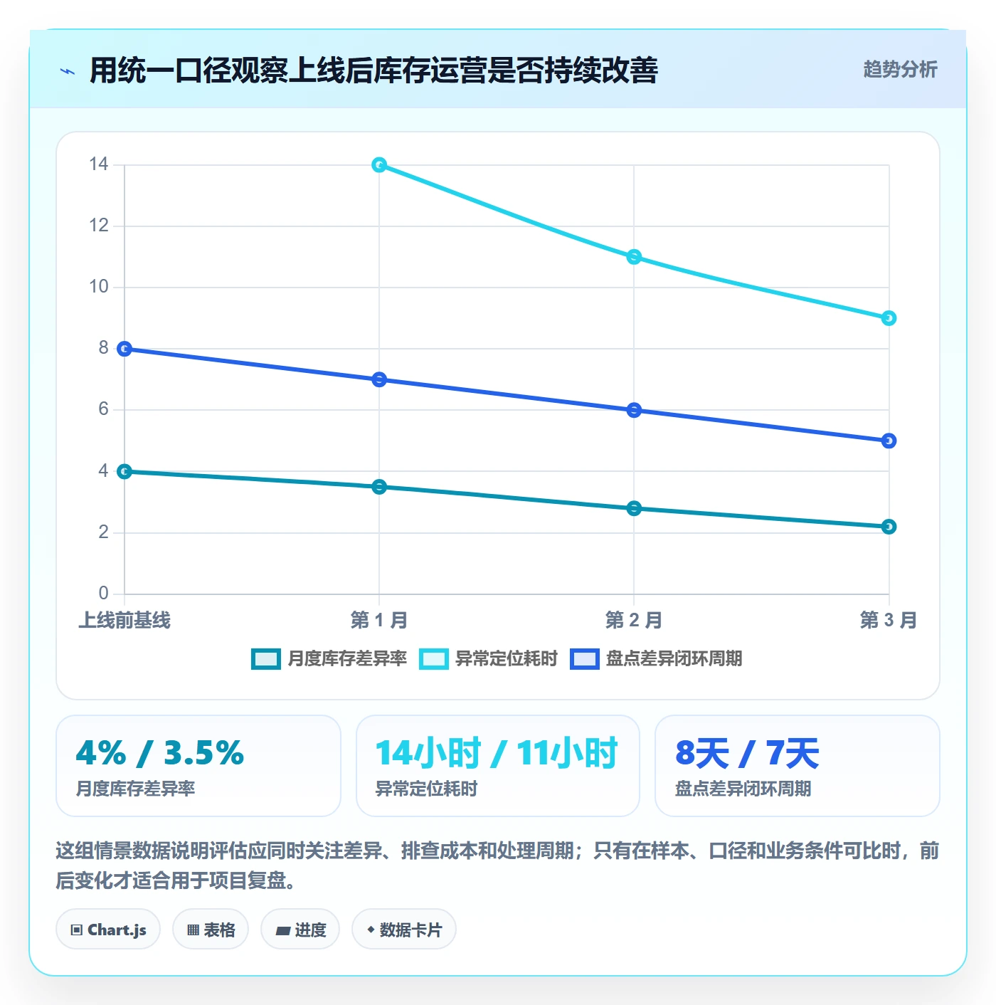 库存管理系统运营框架：把库存台账纳入选型方法