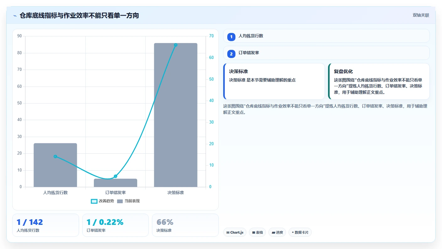 电商仓储管理：供应链负责人入门版清单：日常收发需要检查哪些环节