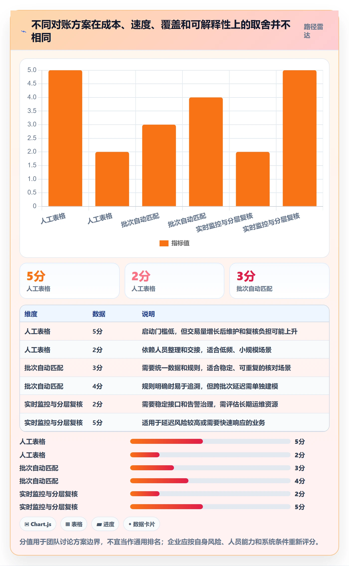 分账系统问题诊断：对账管理如何用增长策略改进