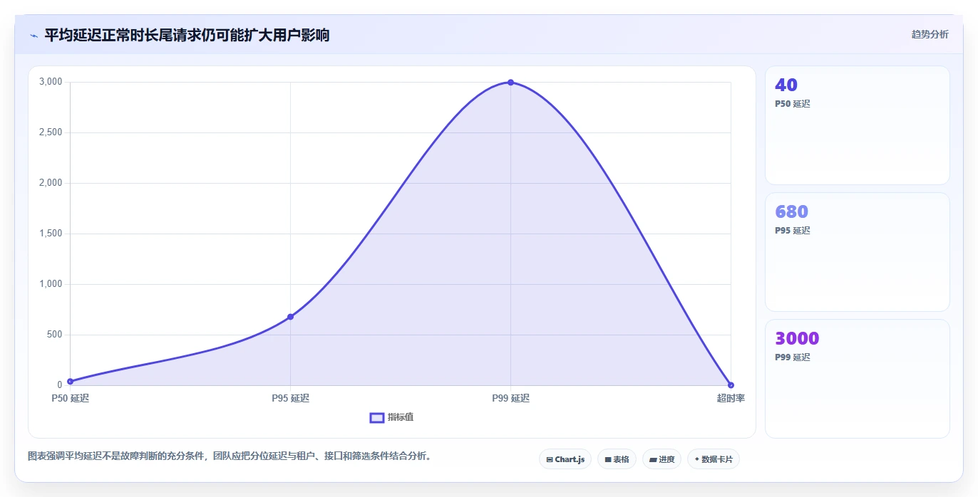 数据库存：产品技术团队诊断清单：从性能优化排查缓存不同步