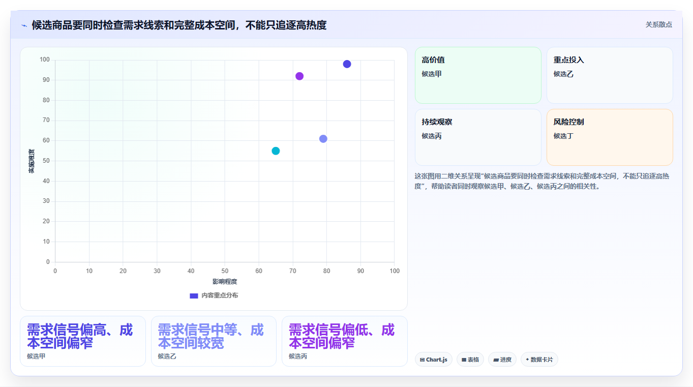 想做好拼多多数据分析工具免费，先掌握风险排查中的选品数据