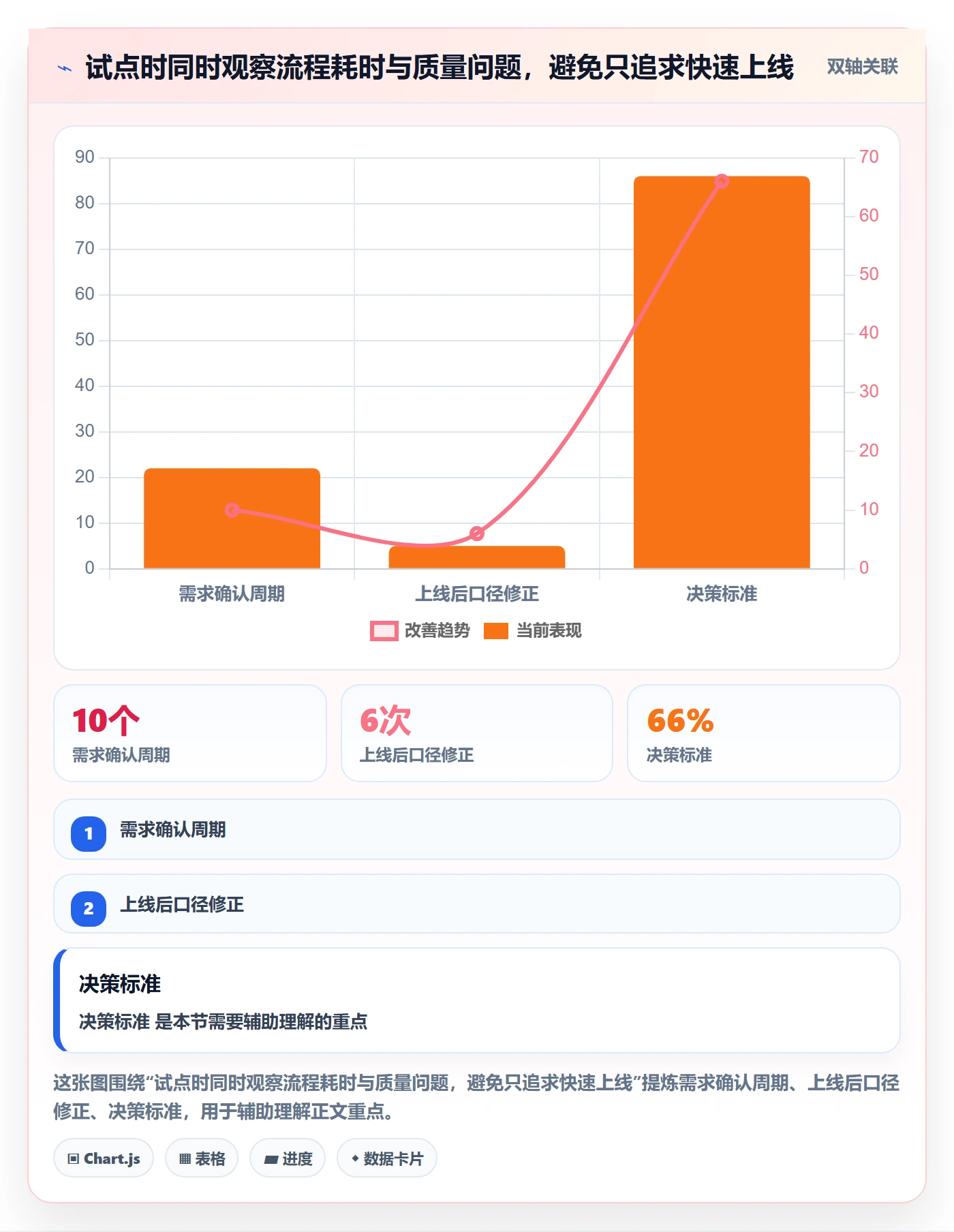 bi 平台管理要点：仪表盘的流程设计如何设计