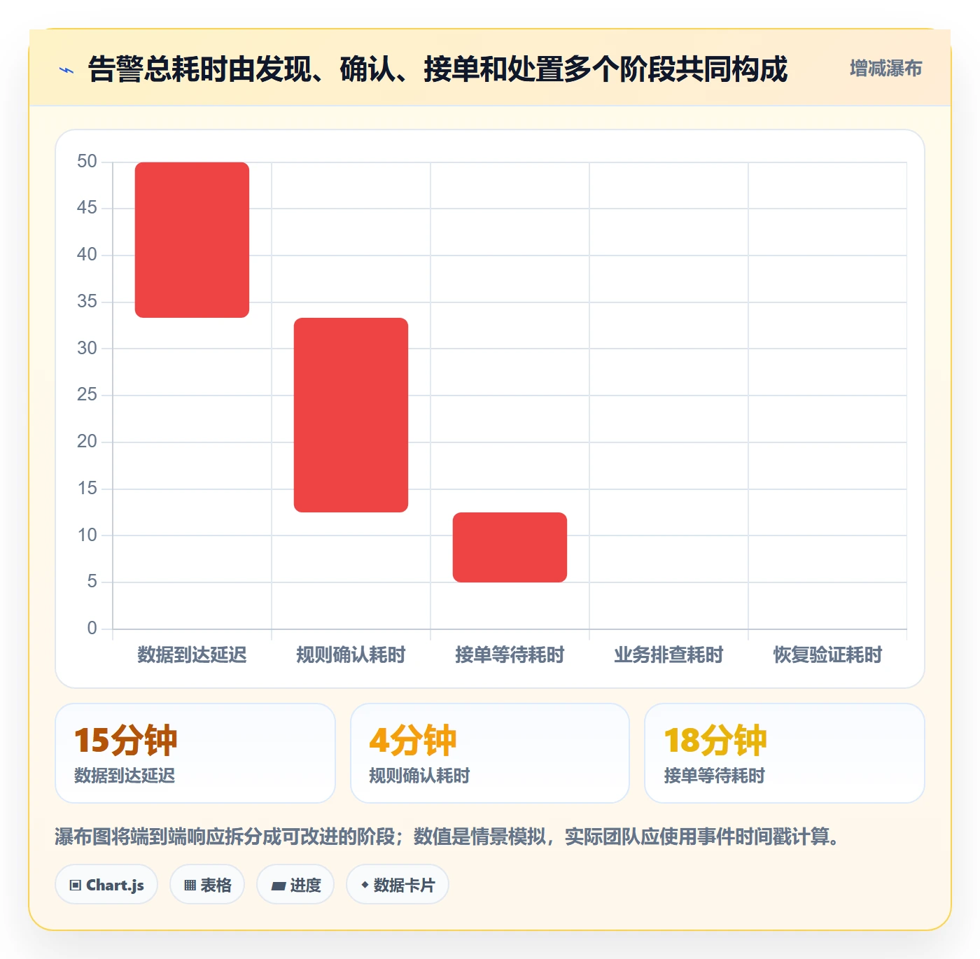 bi 平台运营框架：把实时监控纳入自动化方案