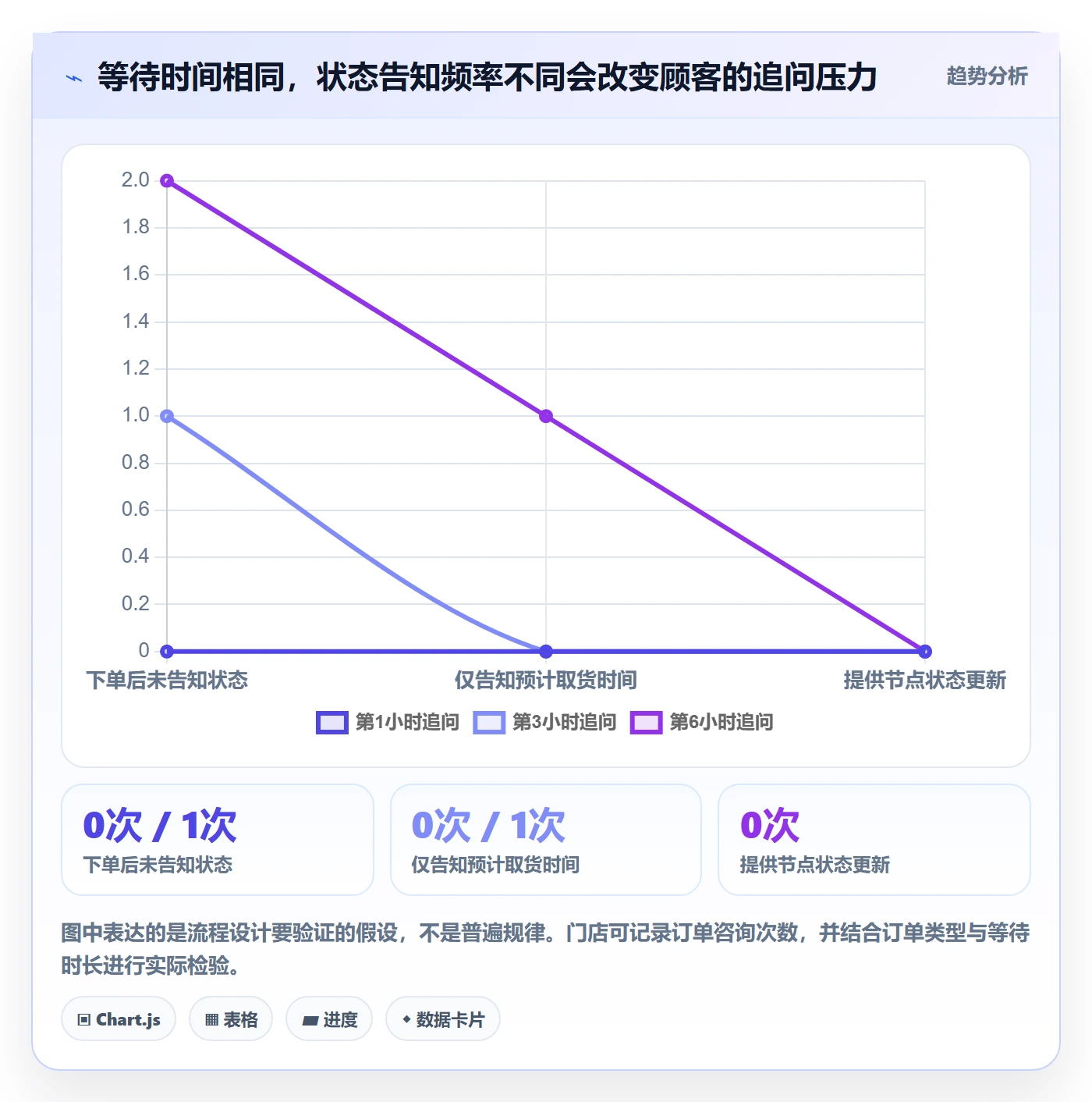 店铺运营管理进阶课：围绕客户体验完善流程设计