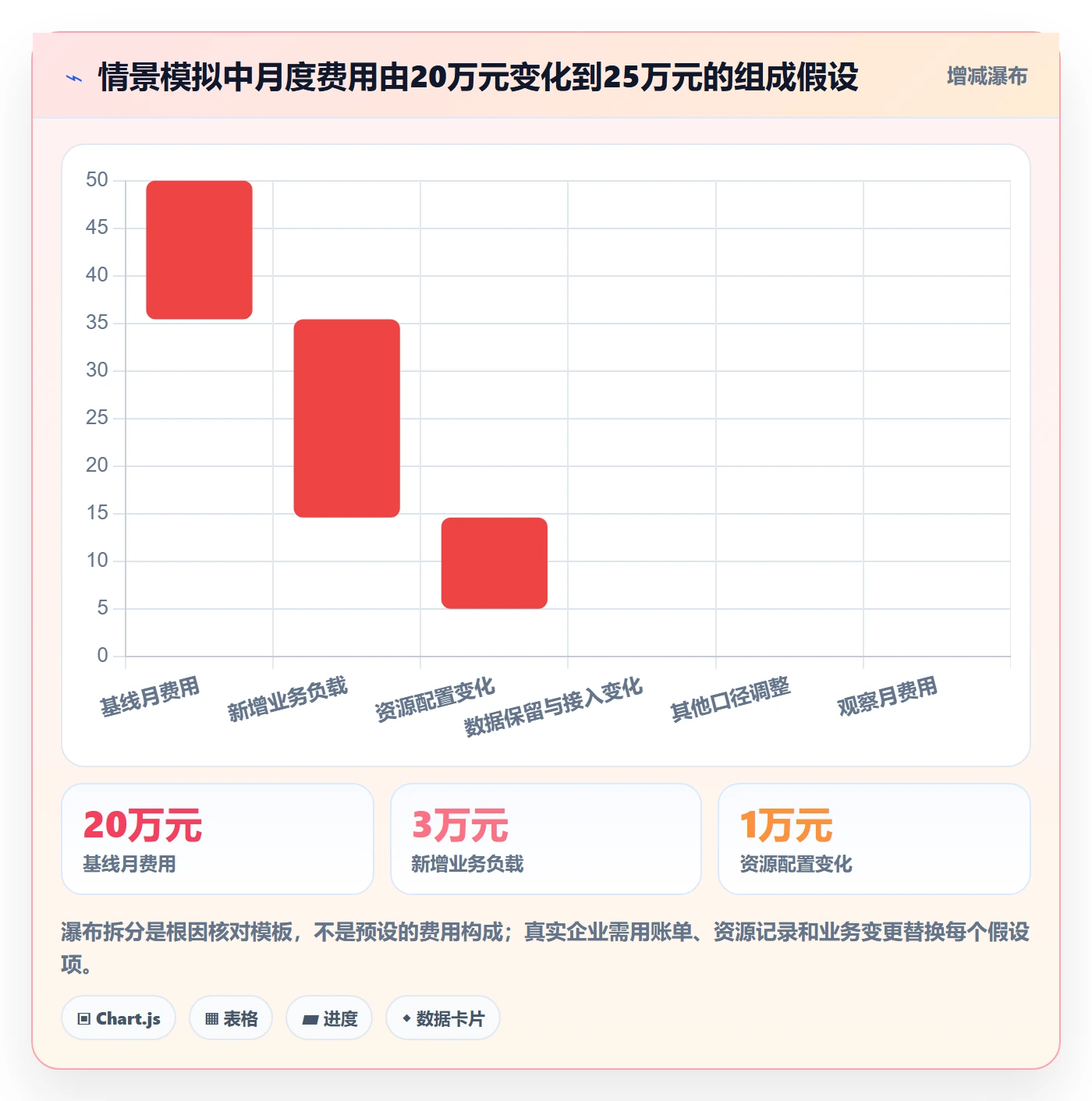 bi 平台管理要点：实时监控的成本控制如何设计