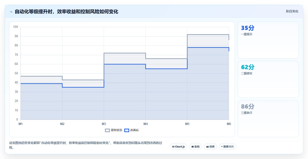 电商辅助软件：运营助理怎么用：从营销自动化到控制软件预算