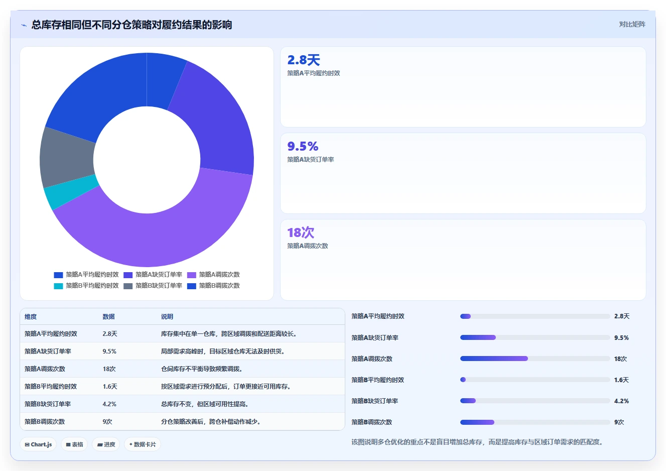 电商管理怎么优化？先从库存协同的新手避坑入手