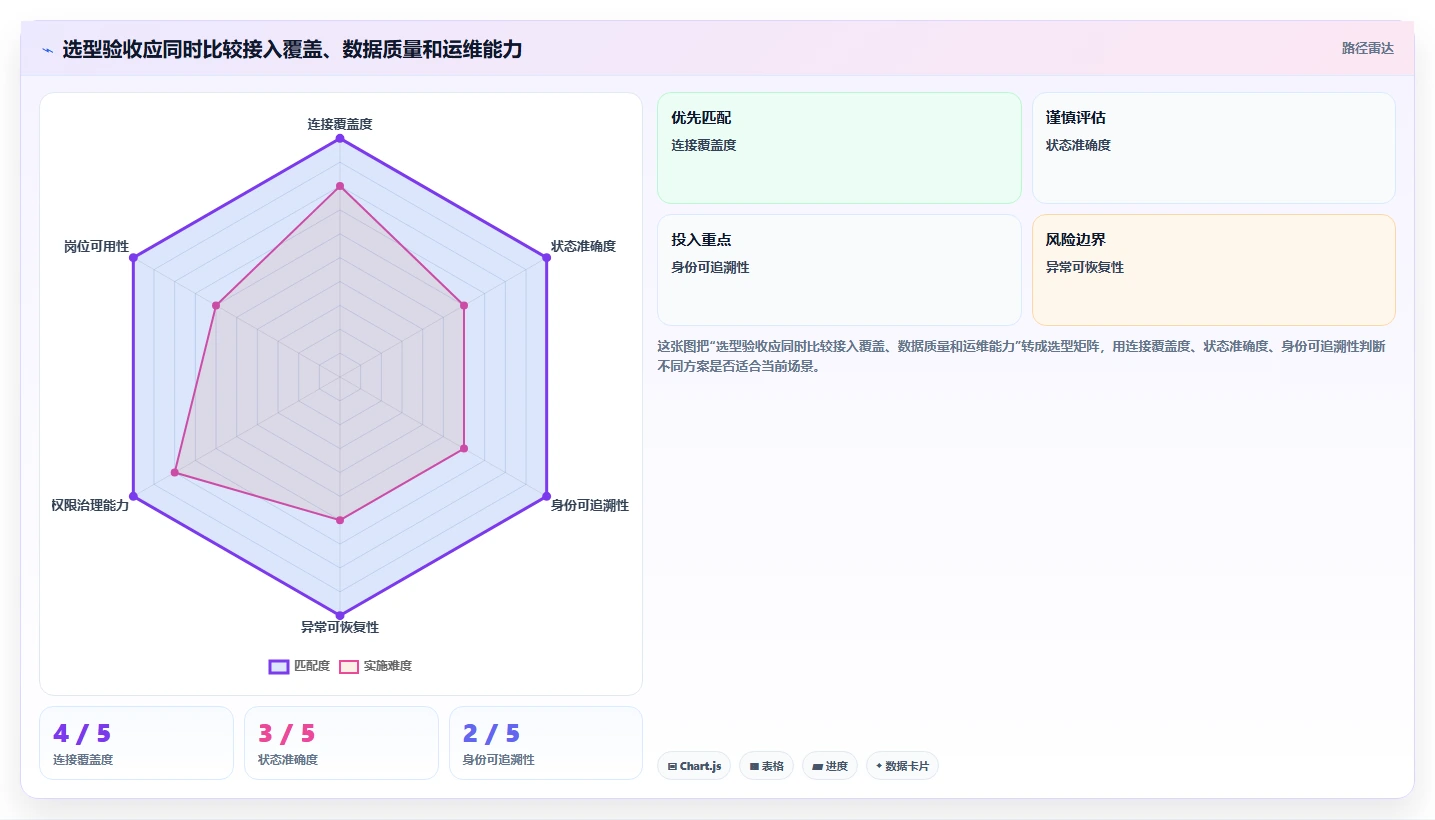 电商crm系统能力清单：中小商家需要覆盖哪些数据打通事项