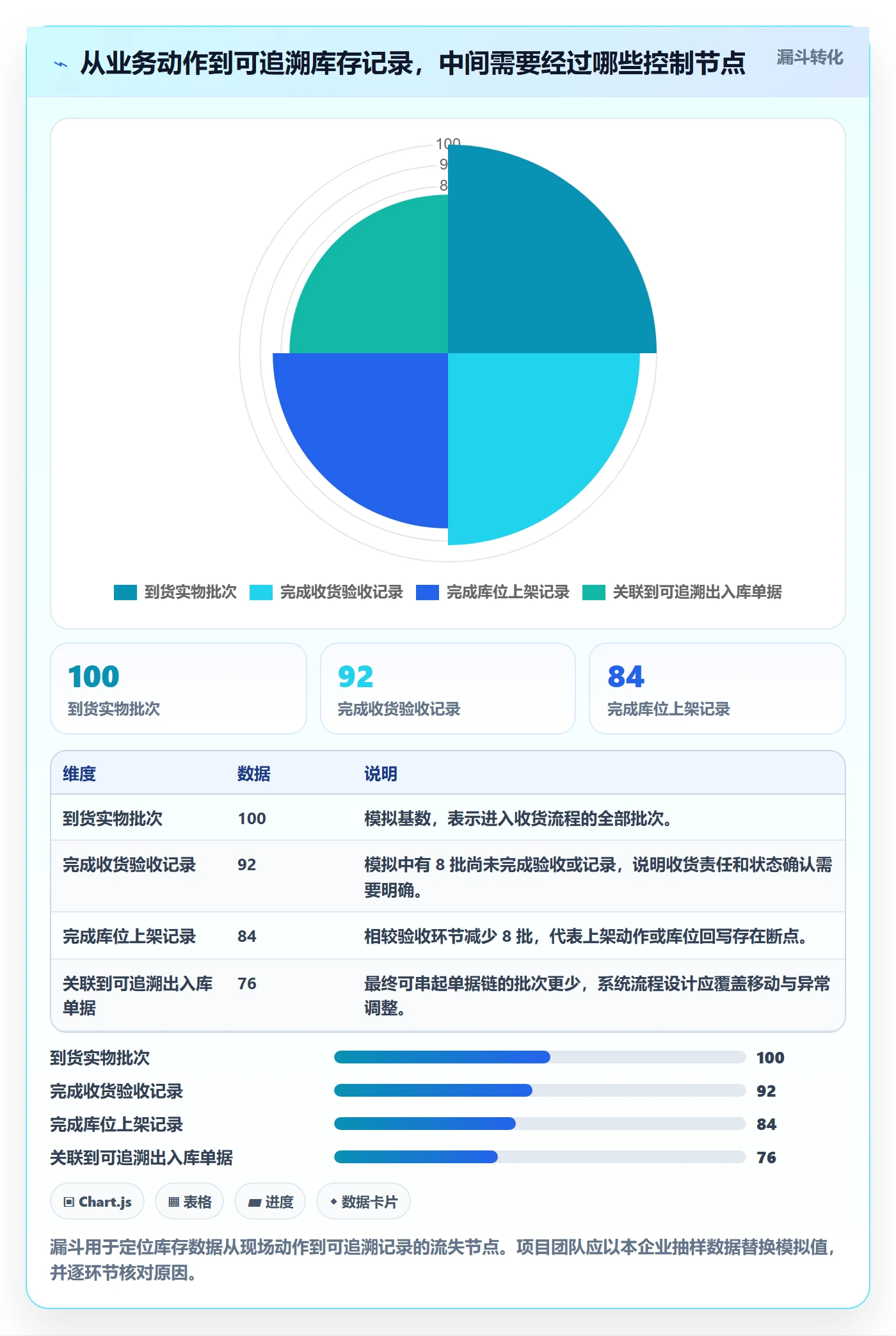 库存管理系统实战复盘：从系统选型验证落地案例效果
