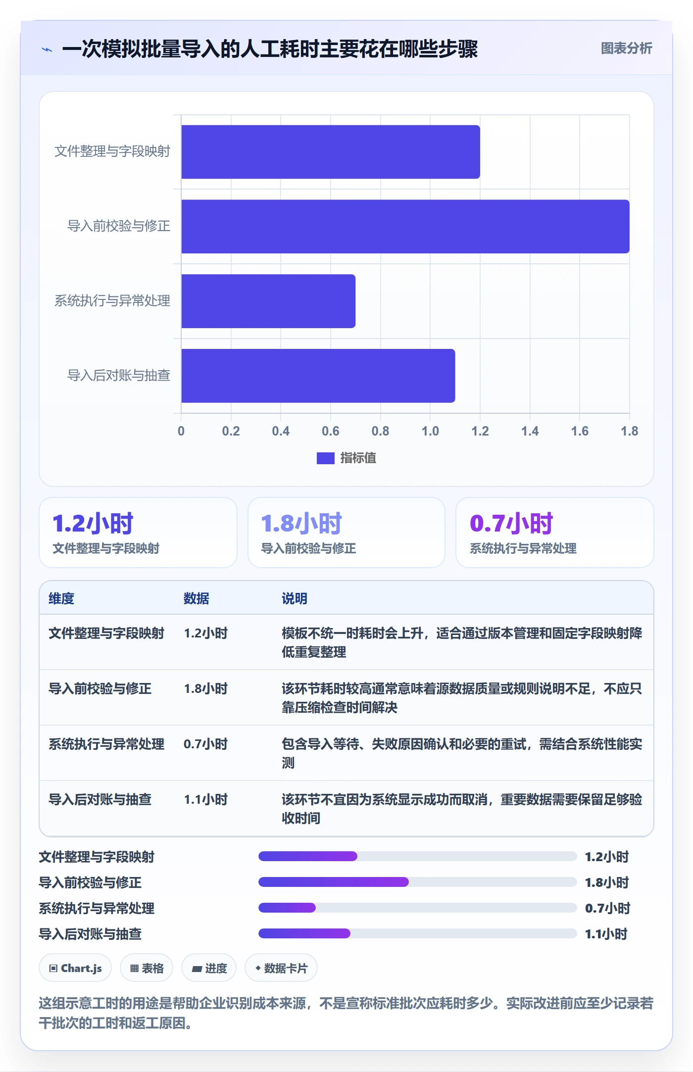 erp数据录入执行标准：批量导入环节如何体现标准化管理