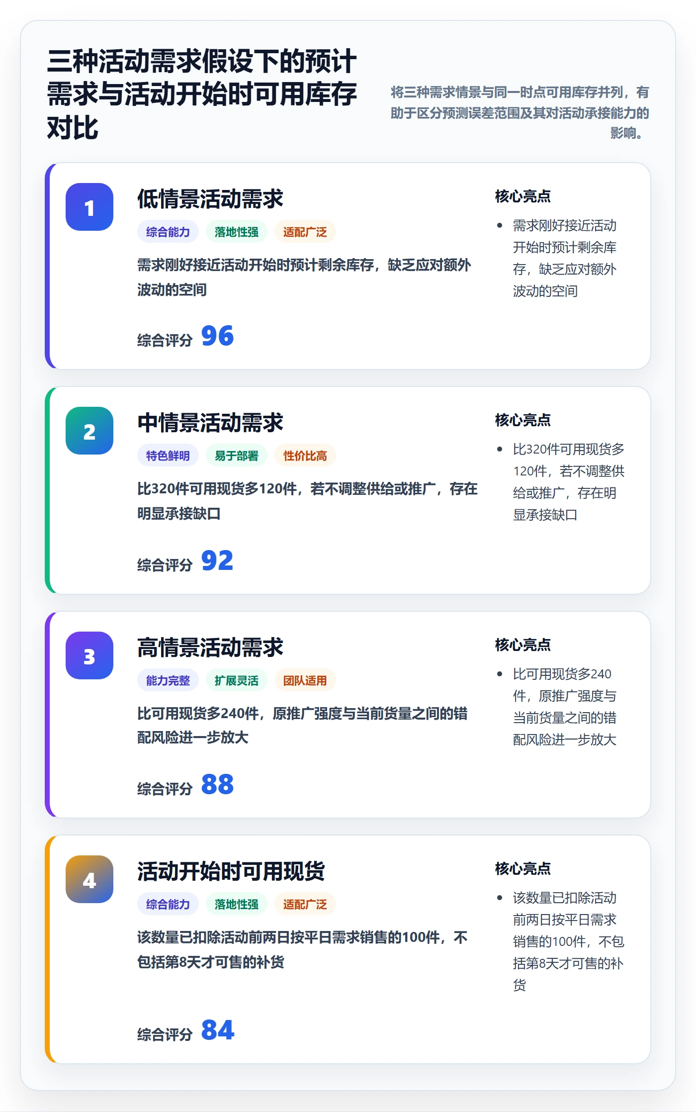 店铺运营管理管理要点：商品节奏的风险排查如何设计
