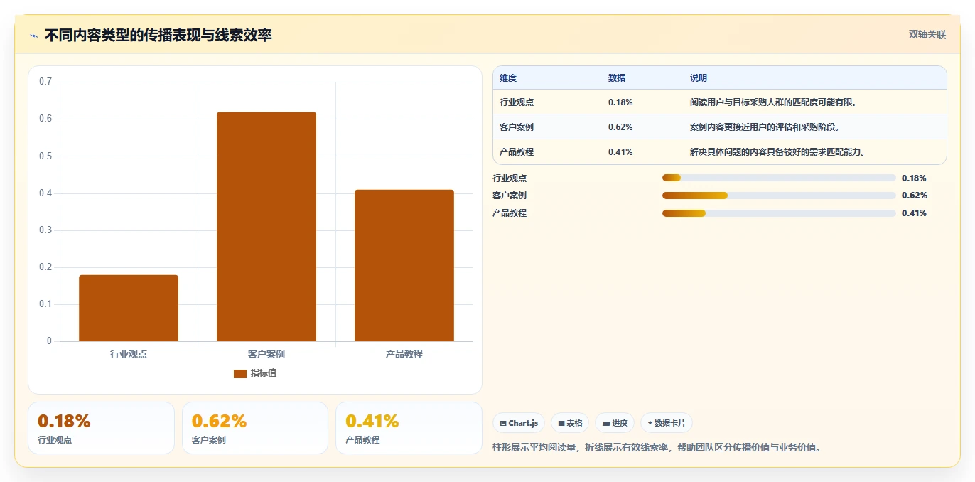 运营工具从0到1：内容排期的工具对比与操作要点