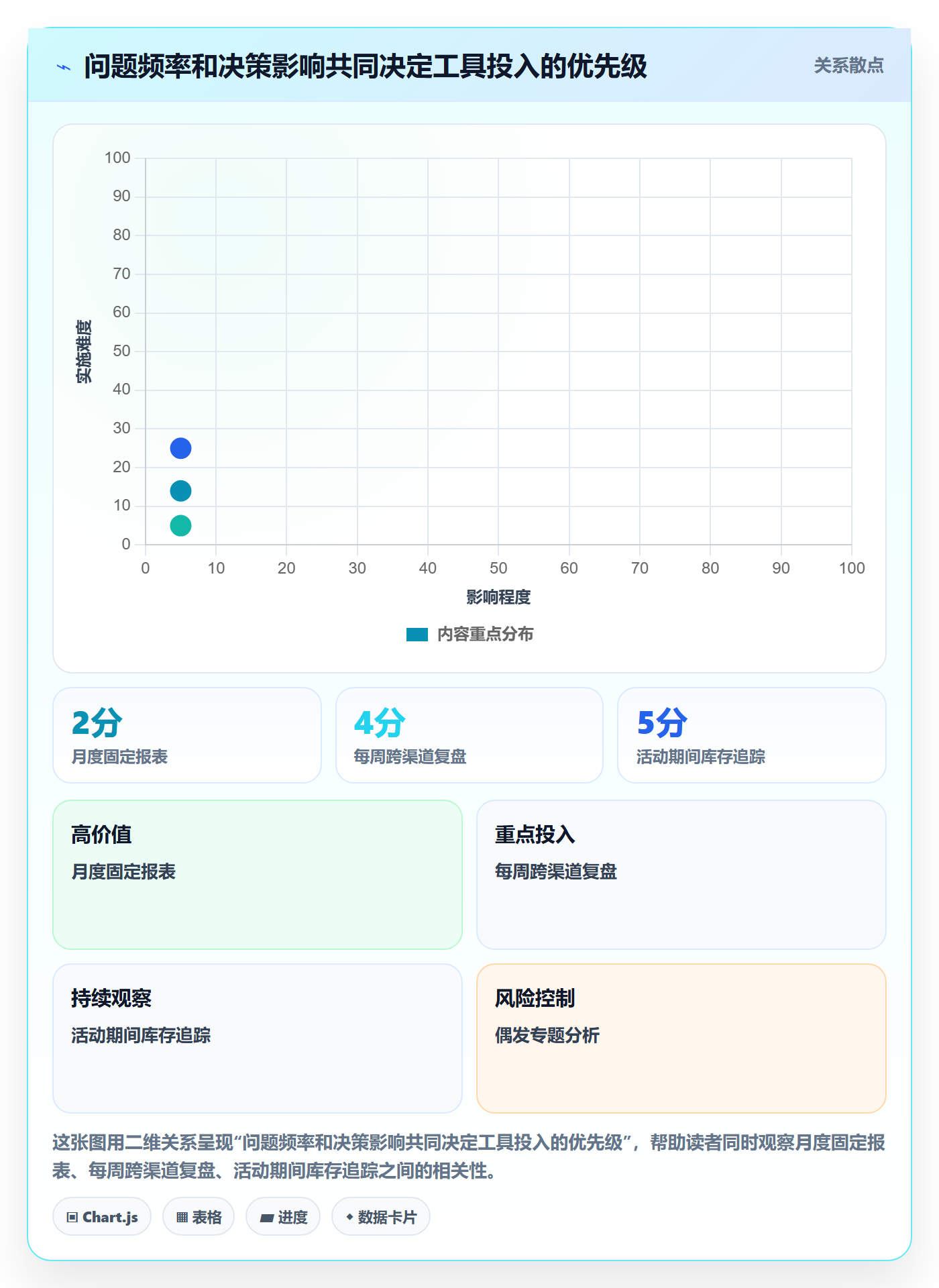 bi 平台基础课：自助分析相关的中小商家一次讲透