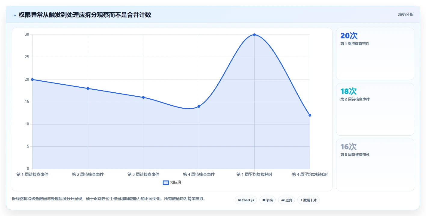 电商crm系统应用思路：围绕权限合规拆解指标体系