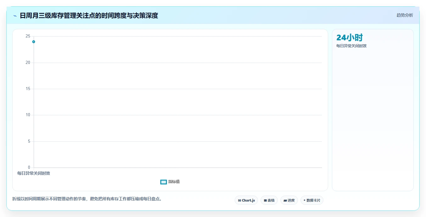 电商库存执行标准：库存结构环节如何体现日常管理