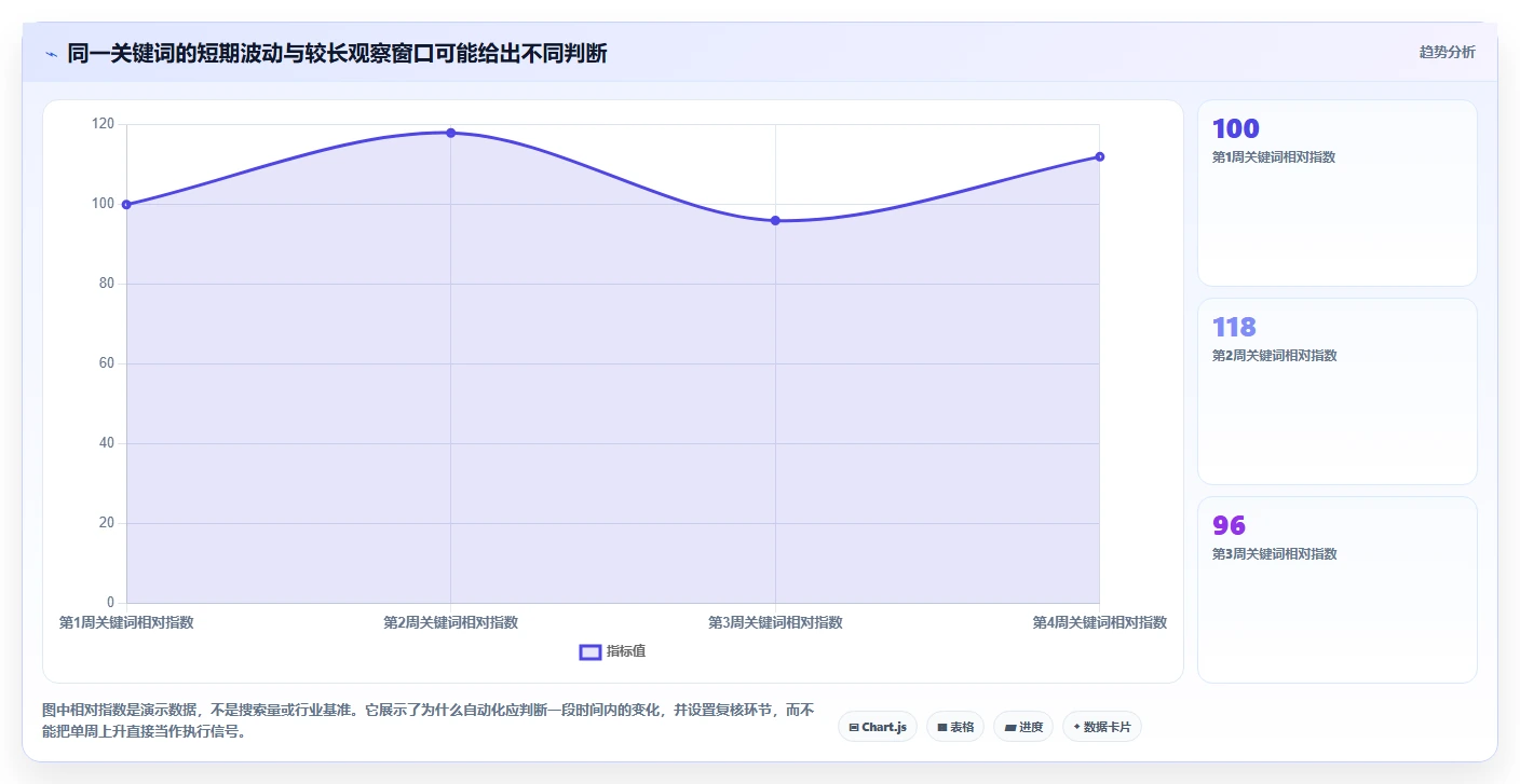 拼多多数据分析工具免费业务拆解：关键词趋势为什么影响自动化方案