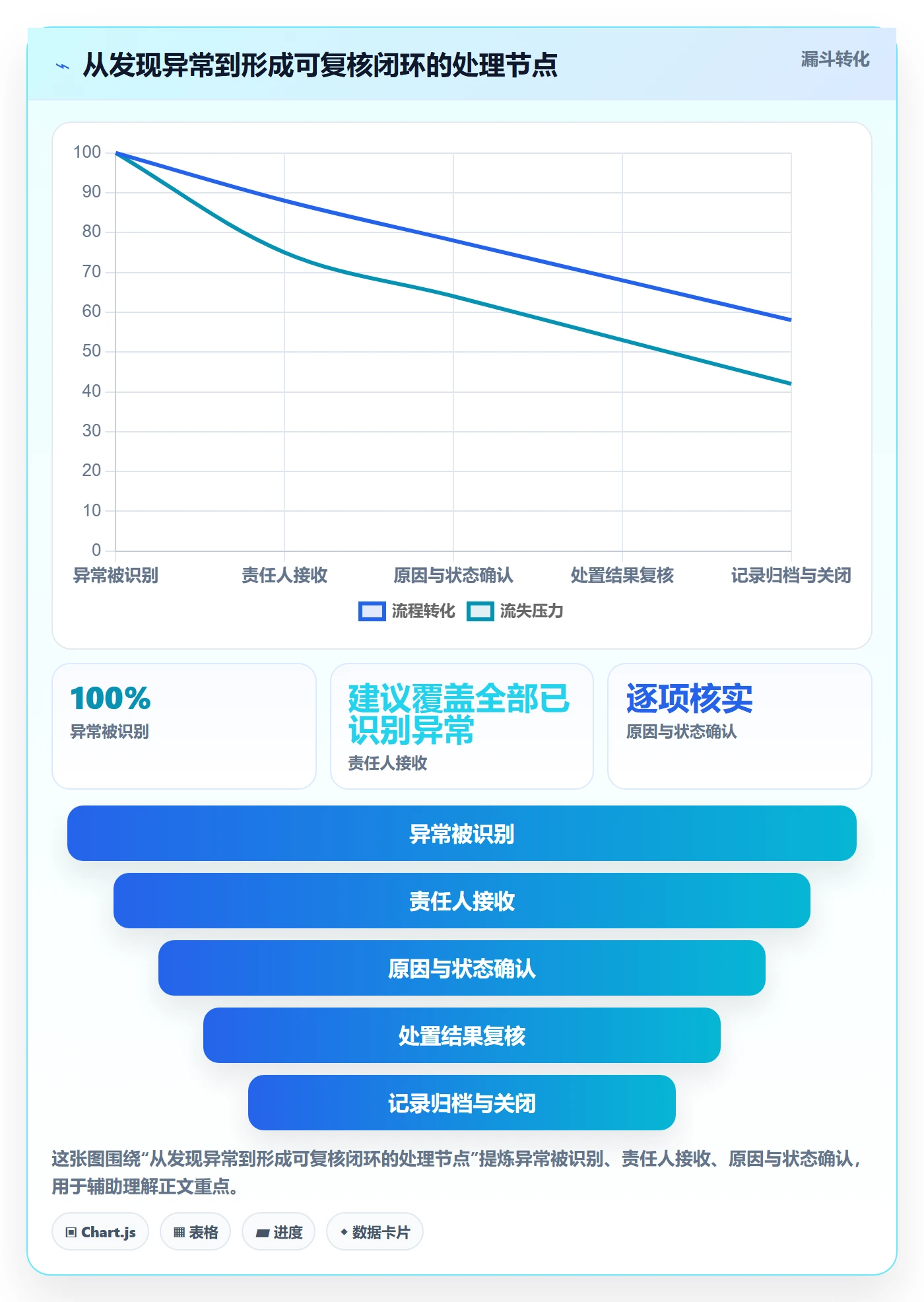 分账系统工作指南：用核心功能解决权限风控问题