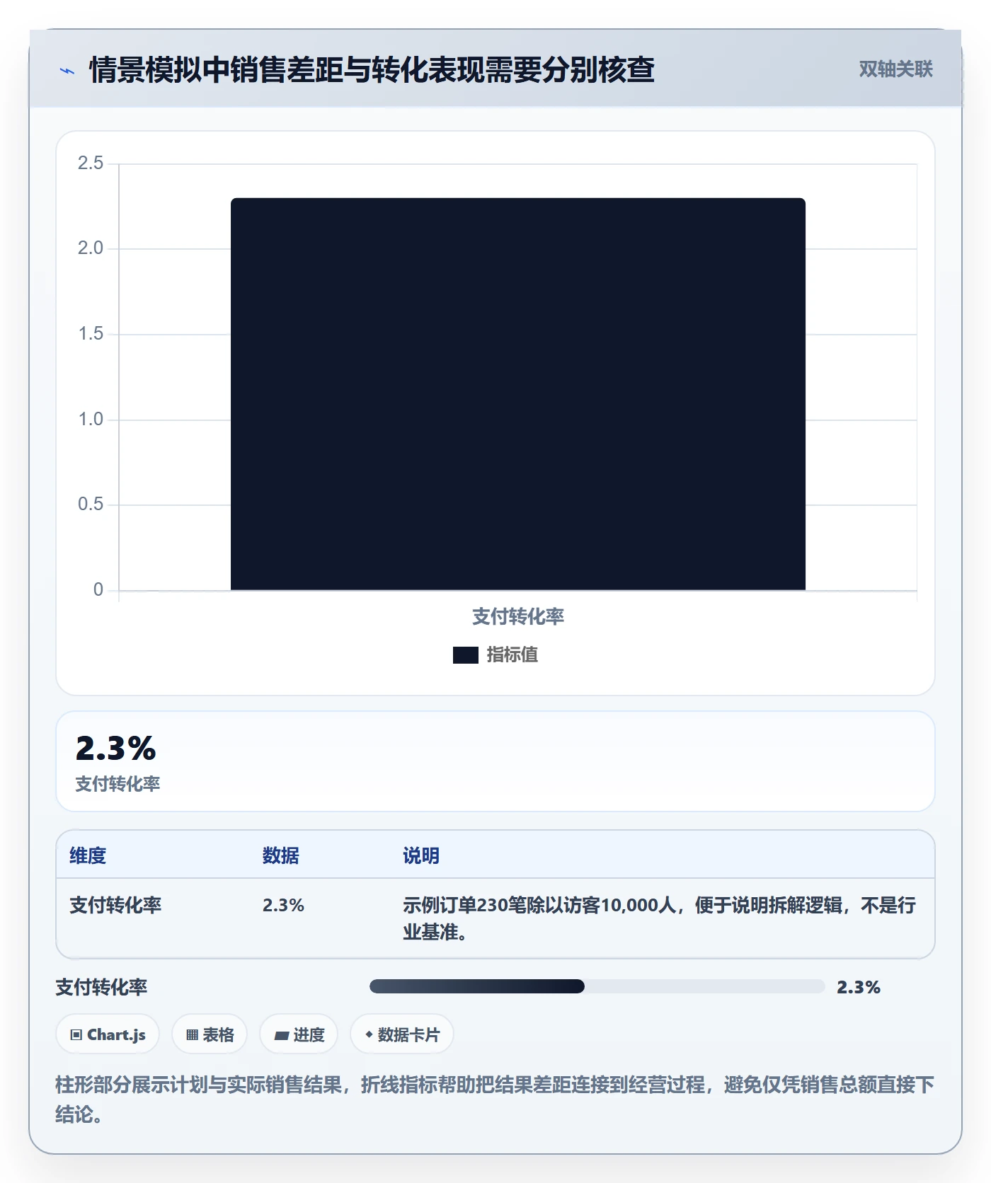 店铺运营管理流程设计：日报周报从哪里开始