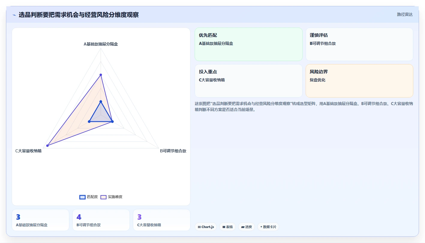 拼多多数据分析工具免费怎么优化？先从选品数据的流程设计入手