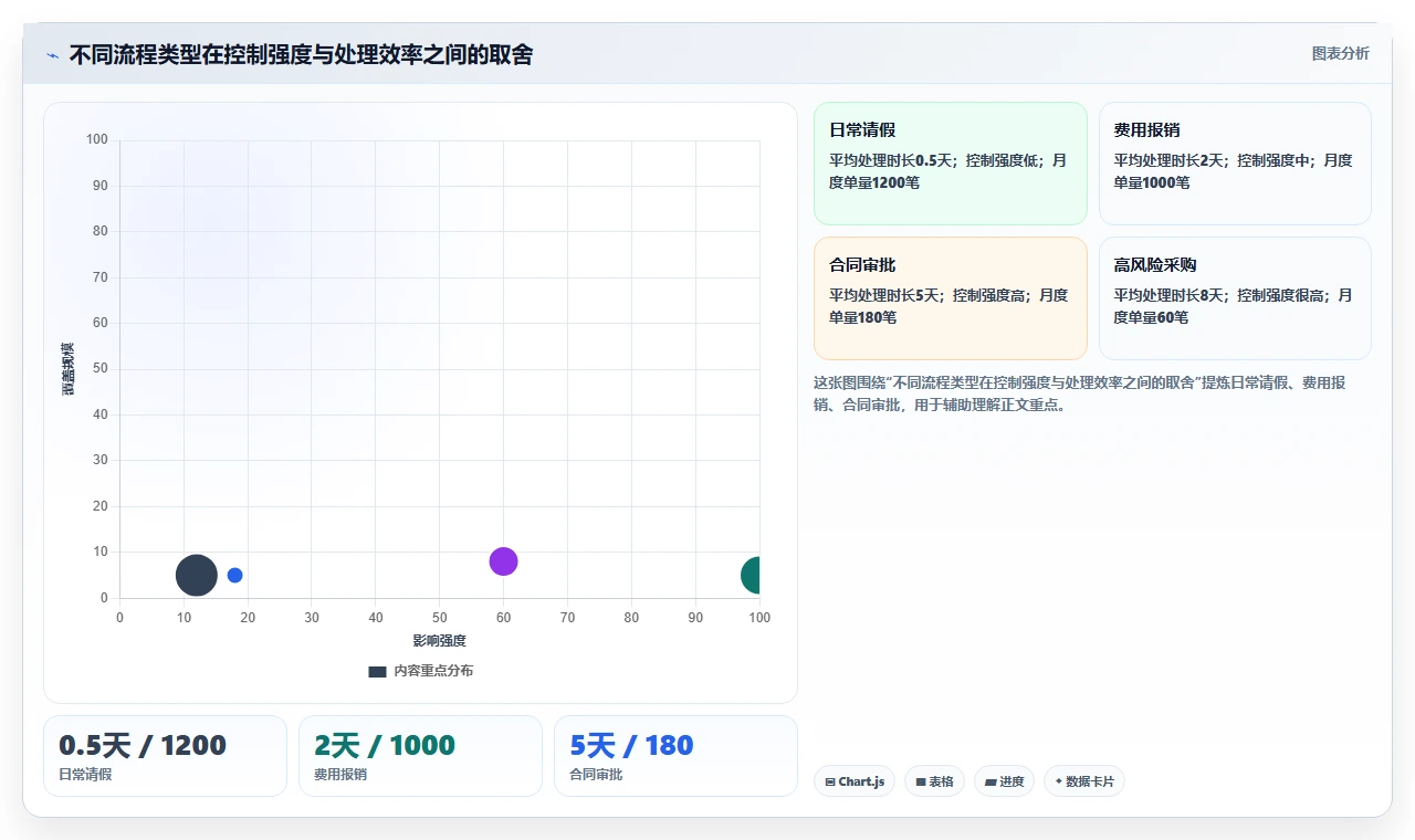 运营管理平台配置指南：流程配置需要哪些标准化管理设置