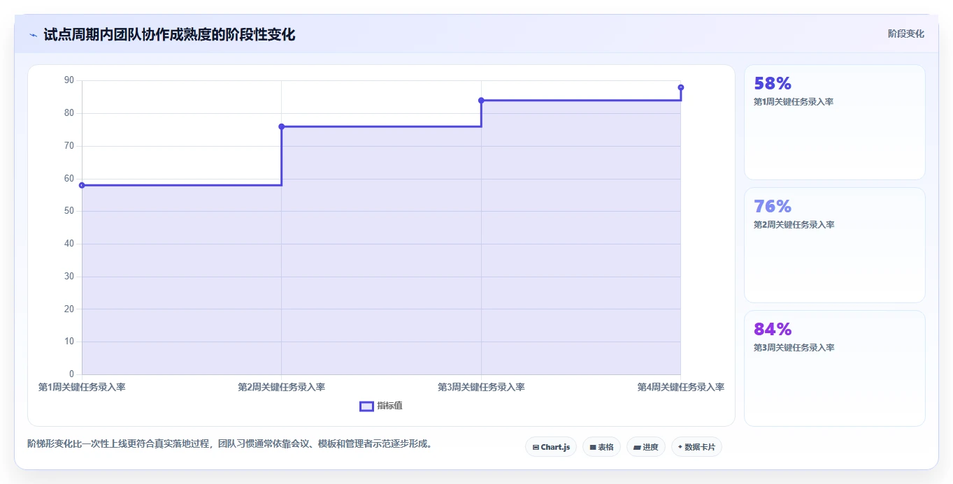 运营工具怎么落地？从团队协作讲清实操教程