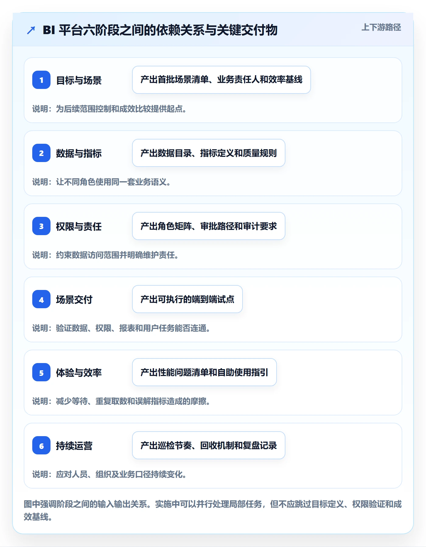 bi 平台建设路线:从权限体系到效率提升分几步