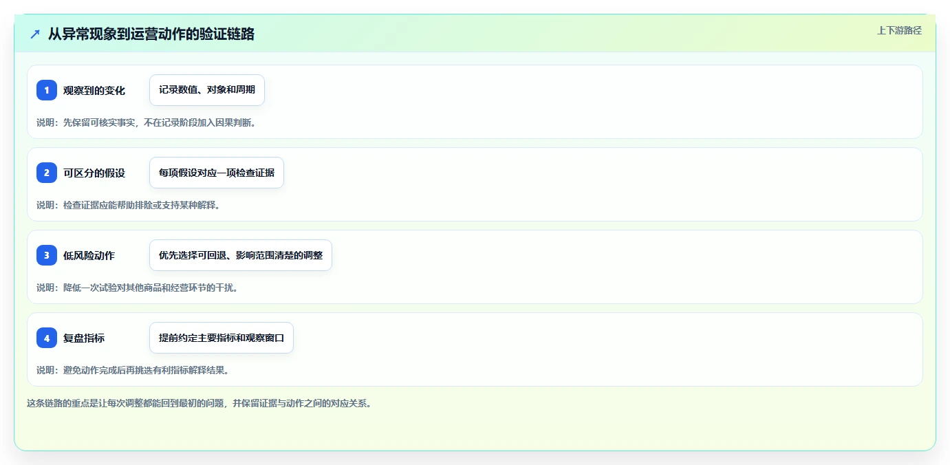 拼多多数据分析工具免费执行标准：店铺诊断环节如何体现流程设计