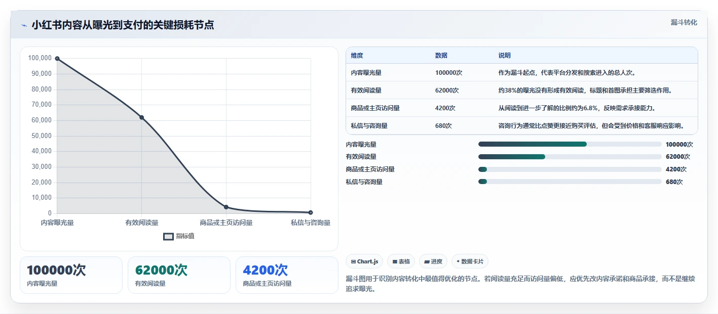 小红书数据分析：电商卖家怎么用：从内容转化到跟踪竞品变化