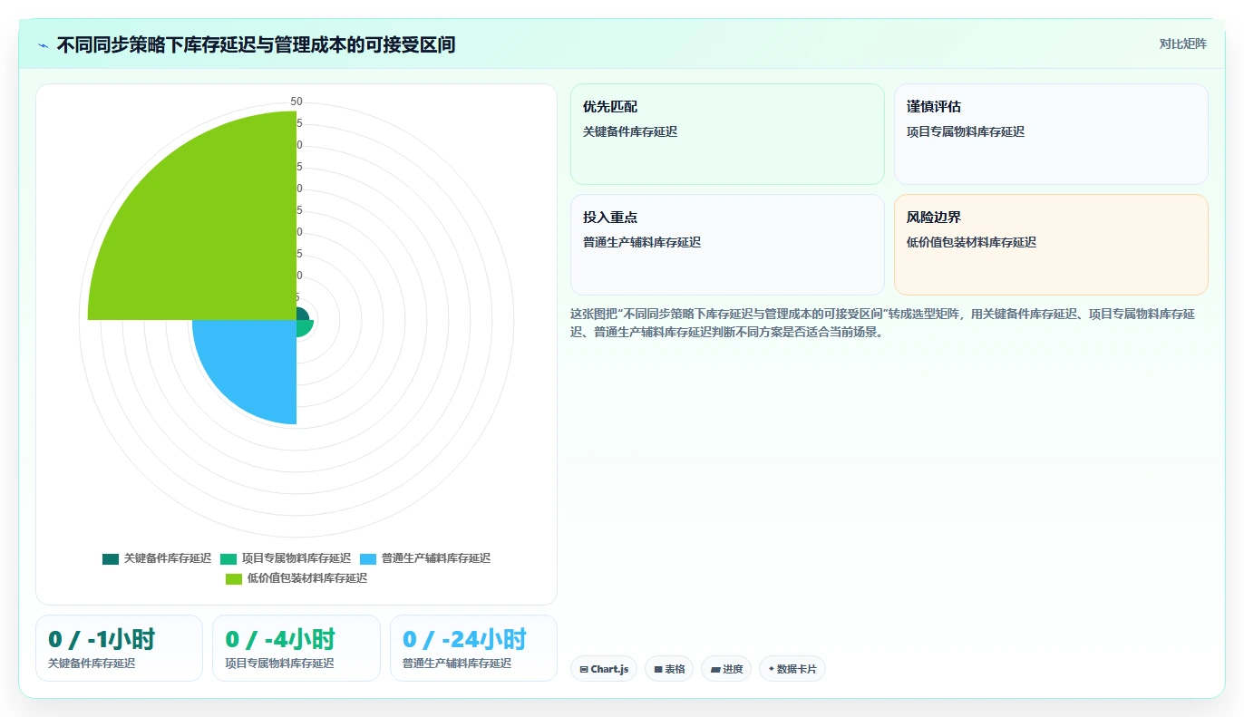 库存出入库：仓库新手成本视角：领用出库如何避免仓间不同步