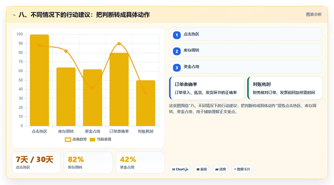 八、不同情况下的行动建议：把判断转成具体动作