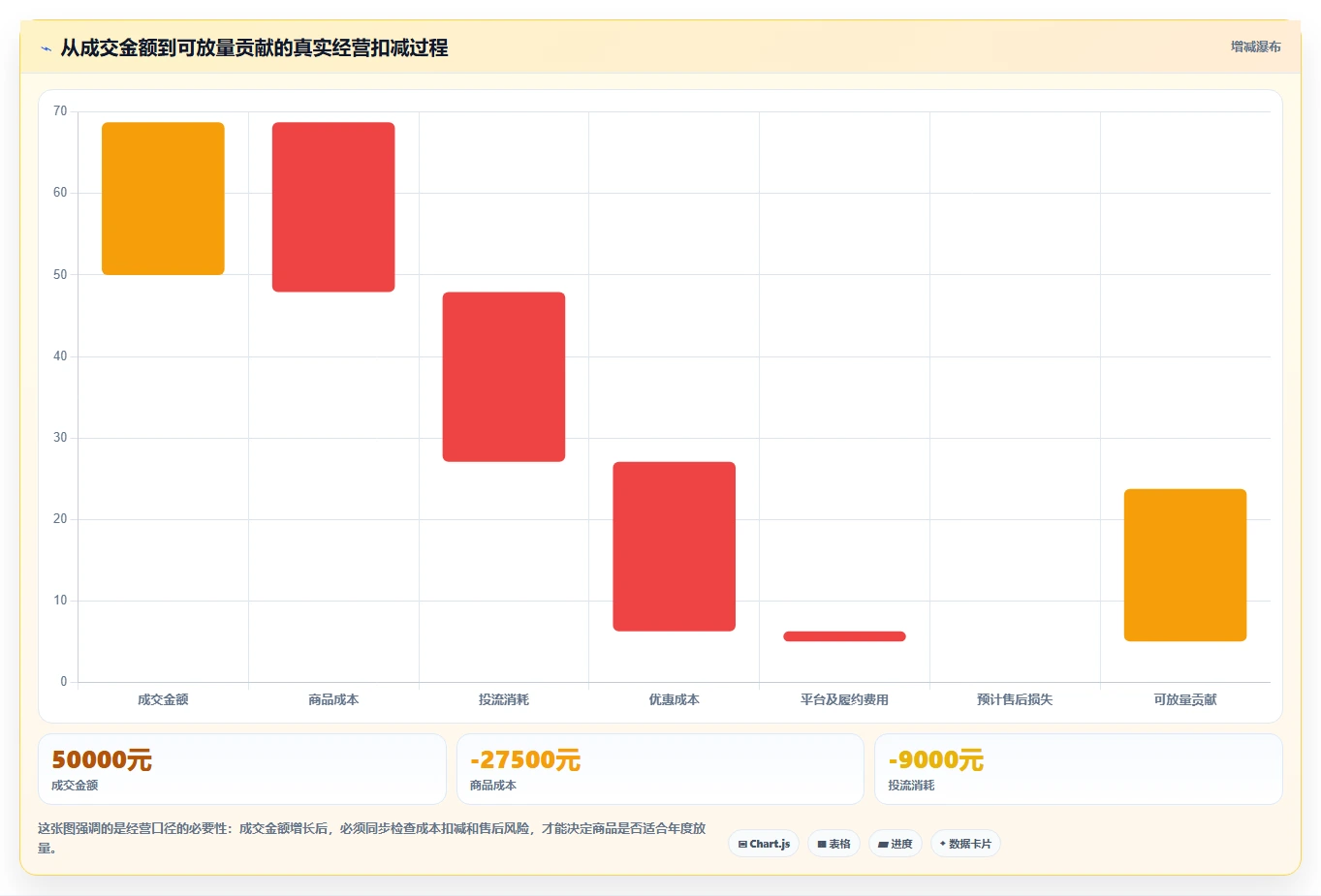 直播数据复盘：场控年度规划：投流测试怎样持续改善重构货盘组合