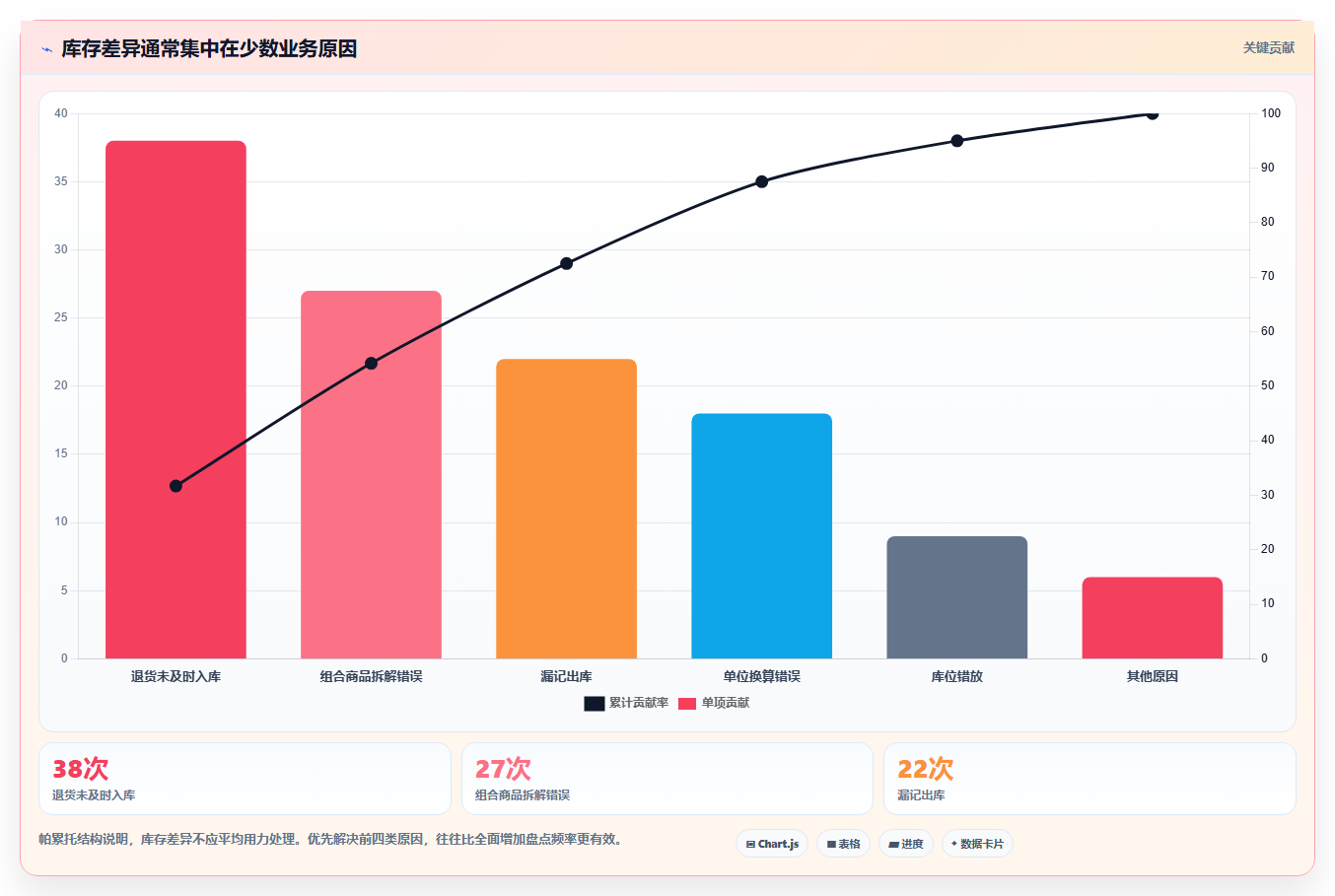 电商进销存：中小卖家落地路线图：从系统迁移走向提升库存准确率