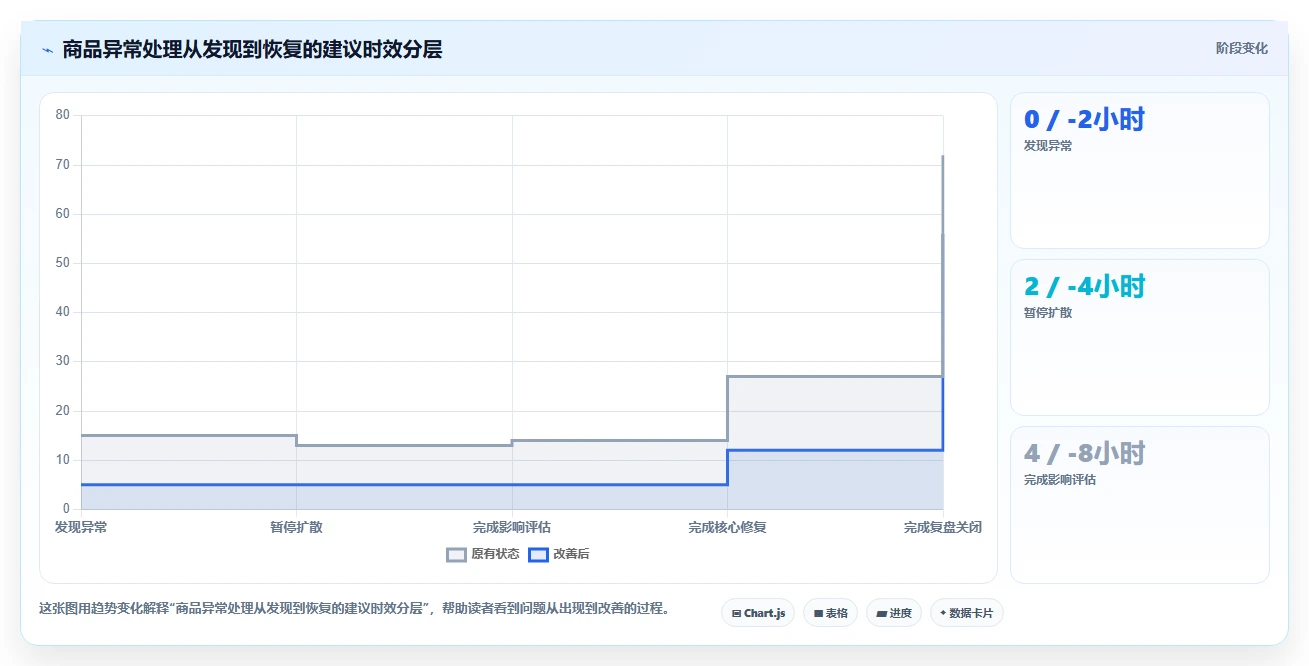 电商管理避坑指南：商品管理环节的多店经营要注意什么