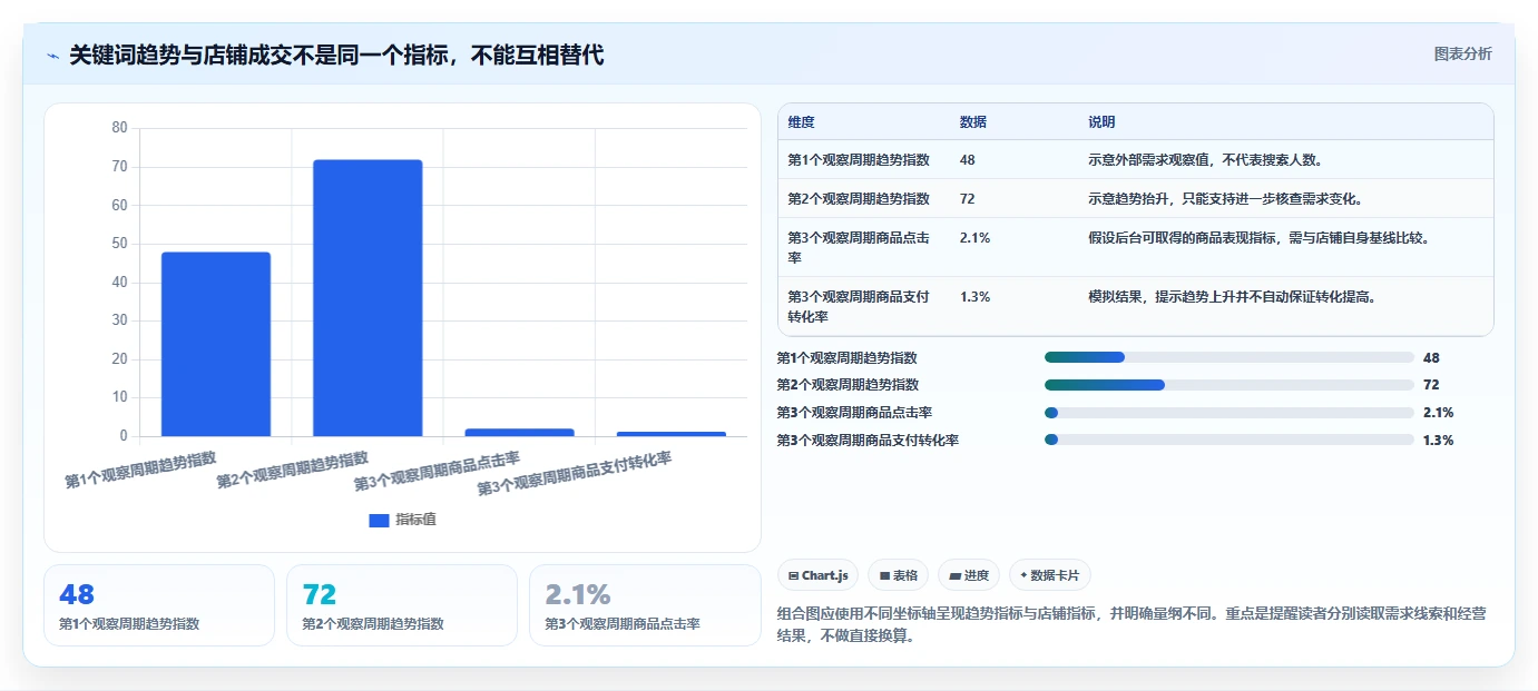 拼多多数据分析工具免费怎么优化？先从关键词趋势的核心功能入手
