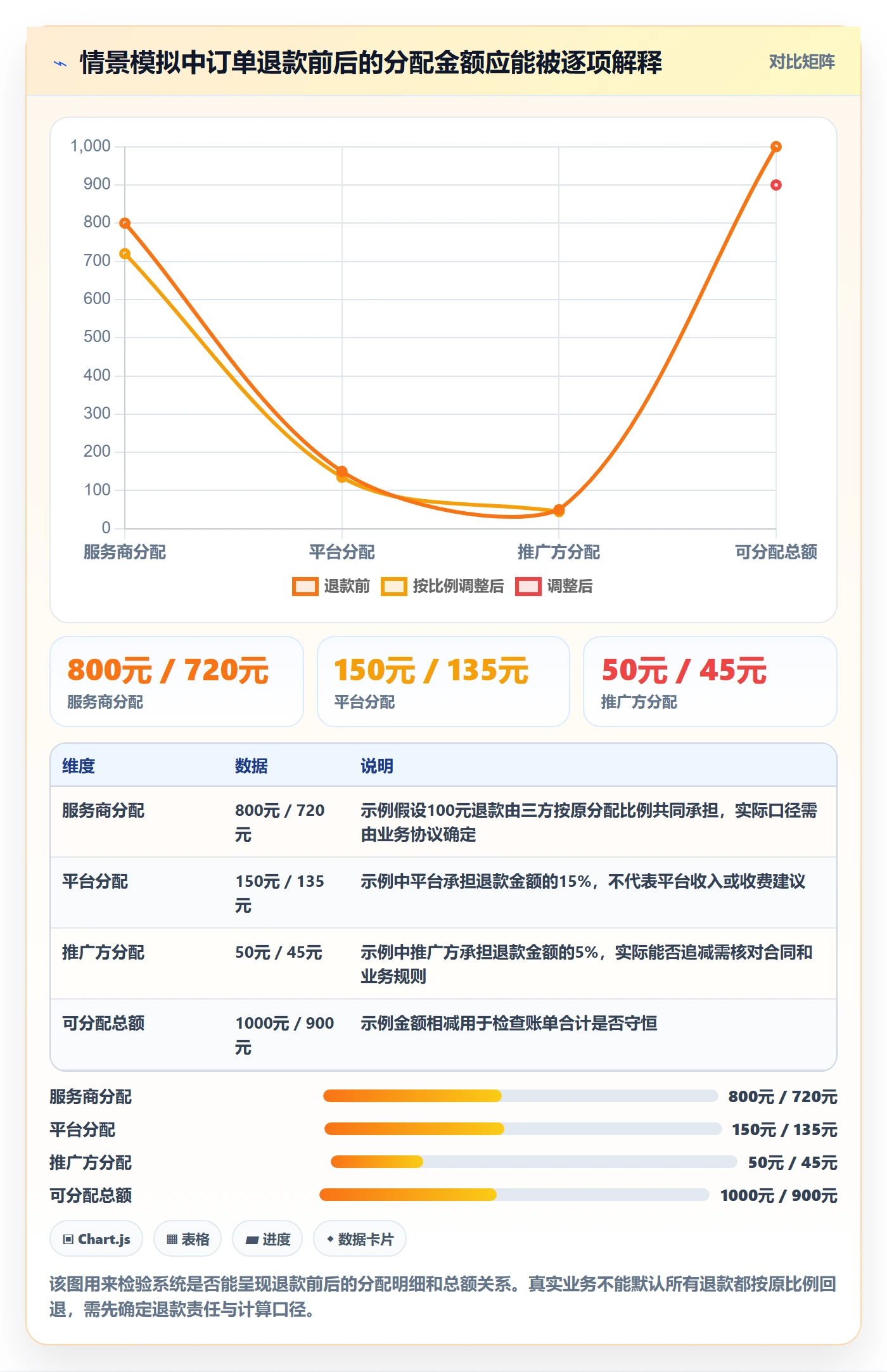 分账系统怎么选？合规要求相关的进阶玩法判断标准