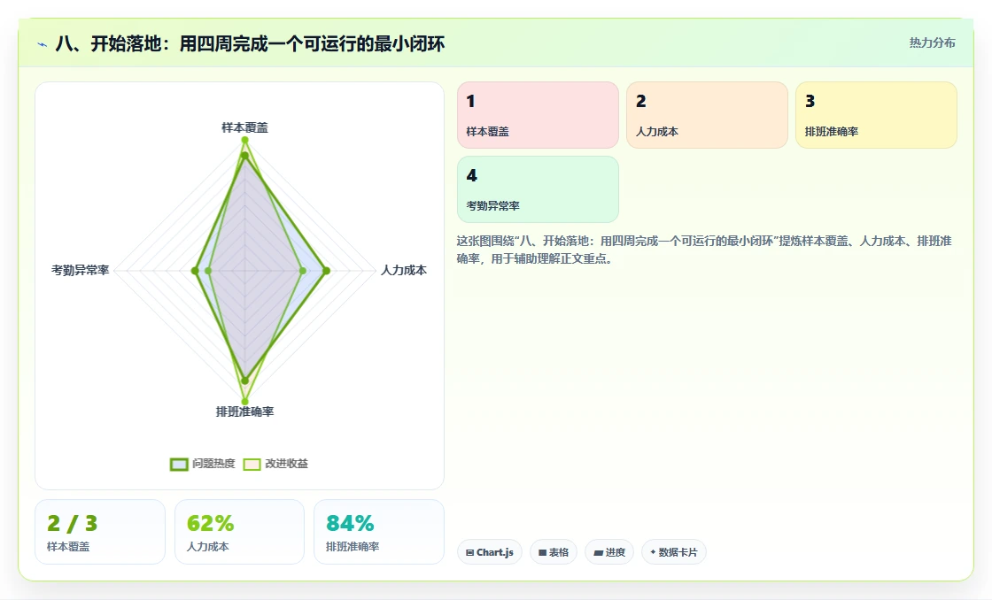 八、开始落地：用四周完成一个可运行的最小闭环