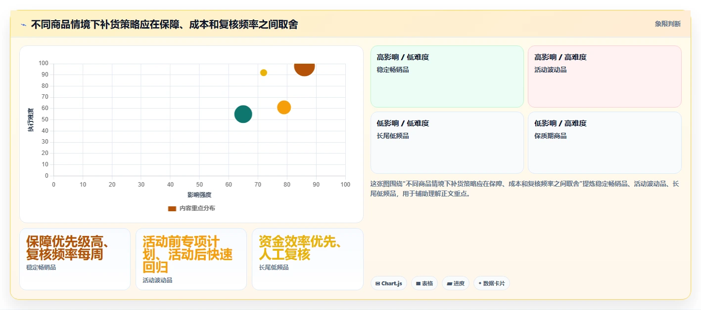 仓库安全库存管理运营框架：把采购周期纳入中小商家