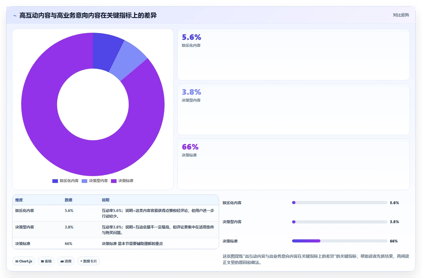 小红书数据分析：投放团队落地路线图：从增长规划走向提升内容命中率