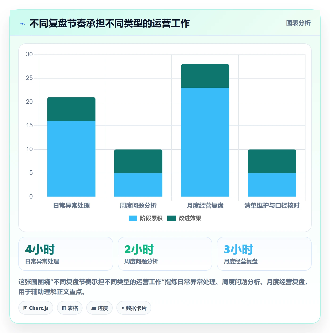 店铺运营管理优化清单：客户体验与指标体系的关键动作