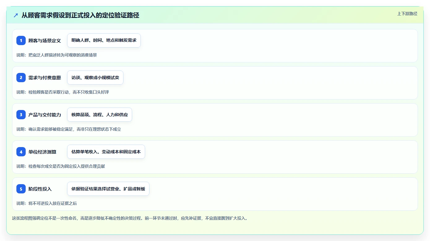 如何运营好一个店铺避坑指南：店铺定位环节的实操教程要注意什么