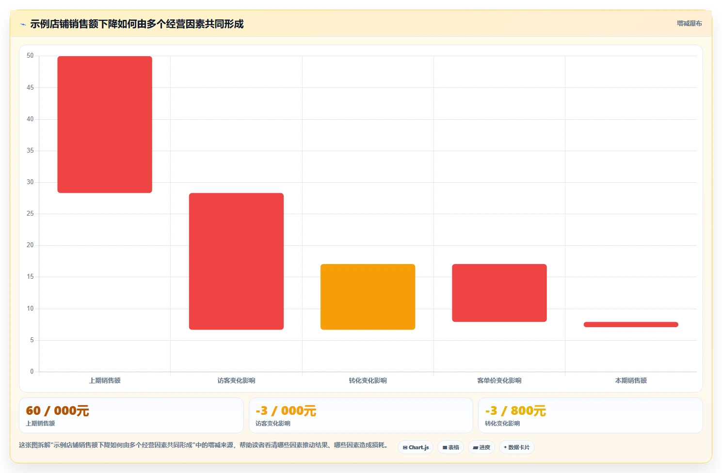 电商数据运营实践指南:经营复盘的入门指南怎样更有效